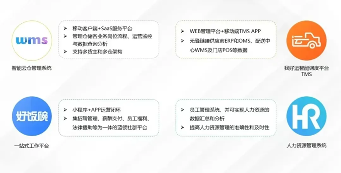 上嘉物流 专注食品零售